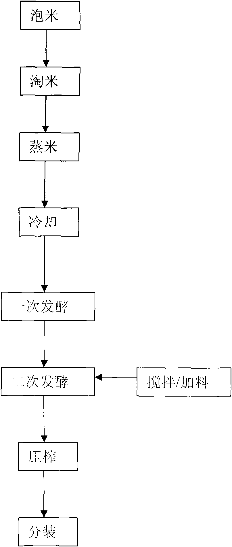 Biological wine and preparation method thereof