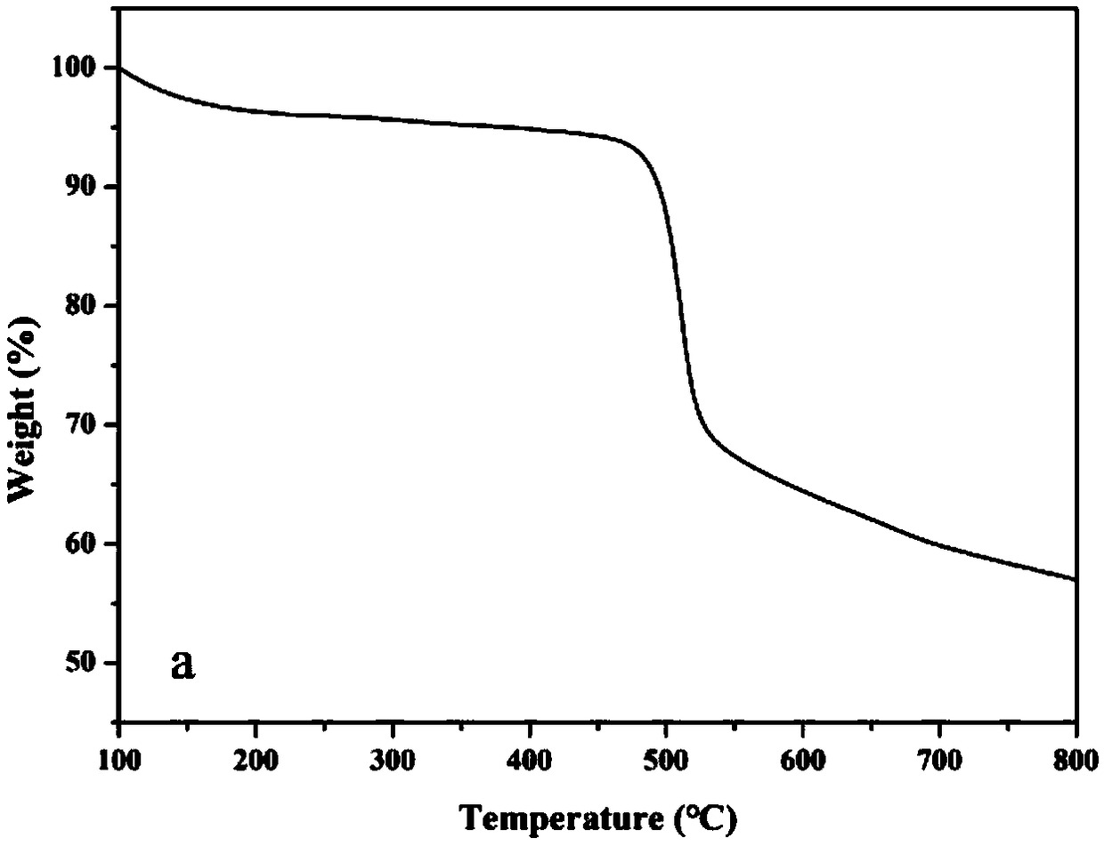 A lithium ion polymer electrolyte membrane and preparation method and application thereof