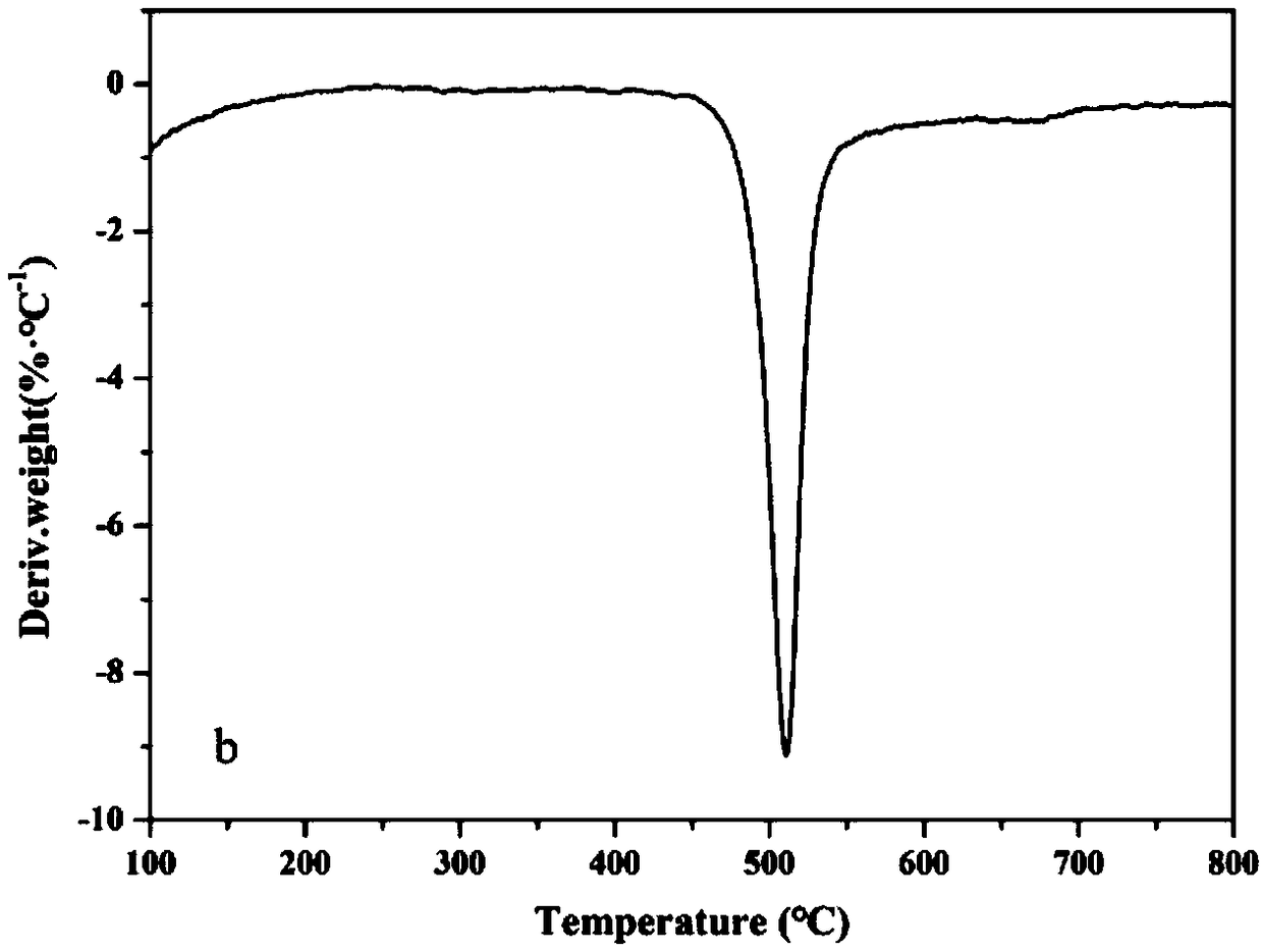 A lithium ion polymer electrolyte membrane and preparation method and application thereof