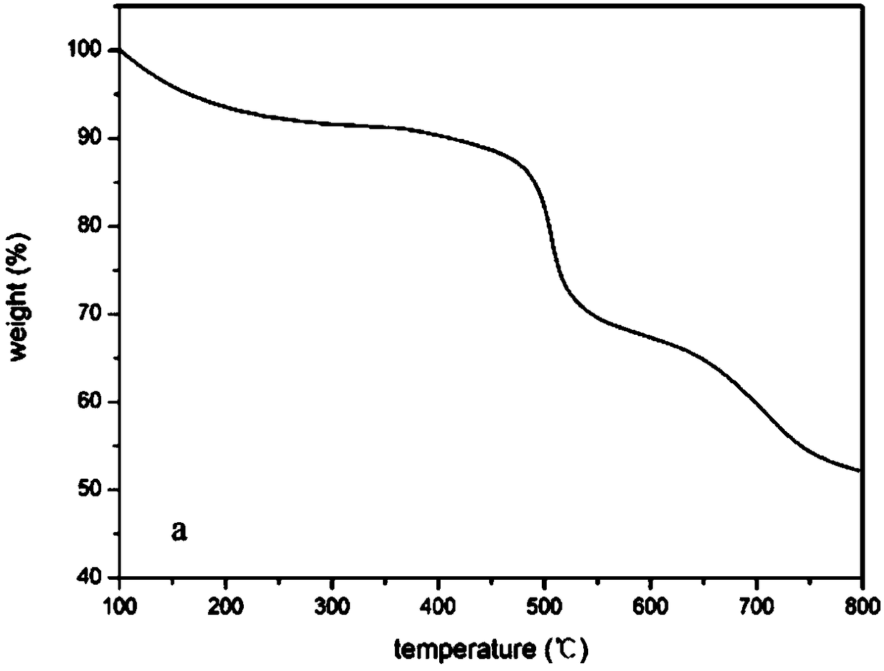 A lithium ion polymer electrolyte membrane and preparation method and application thereof