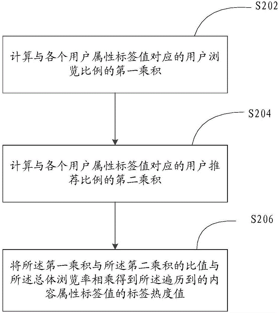 A text content recommendation method and device