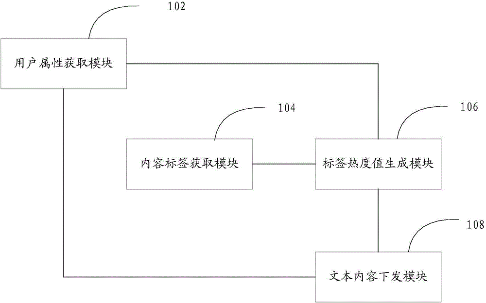 A text content recommendation method and device