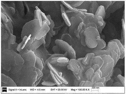 Multi-stage continuous refiner set and application of the multi-stage continuous refiner set in clean preparation of layer-like composite metal hydroxide