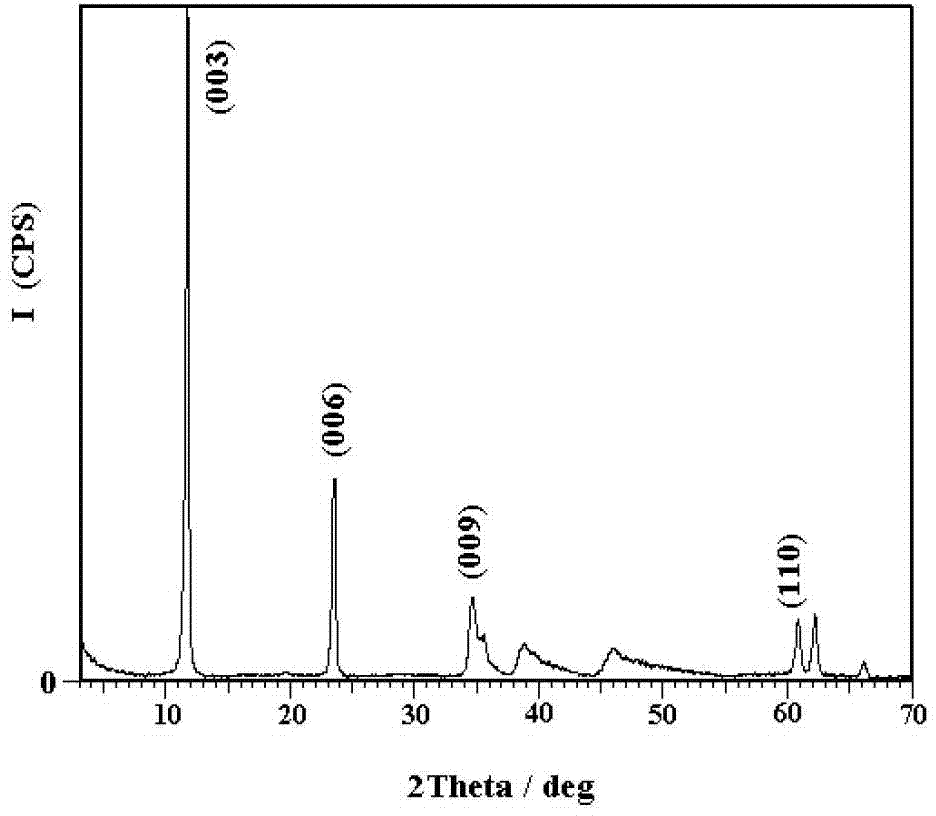 Multi-stage continuous refiner set and application of the multi-stage continuous refiner set in clean preparation of layer-like composite metal hydroxide