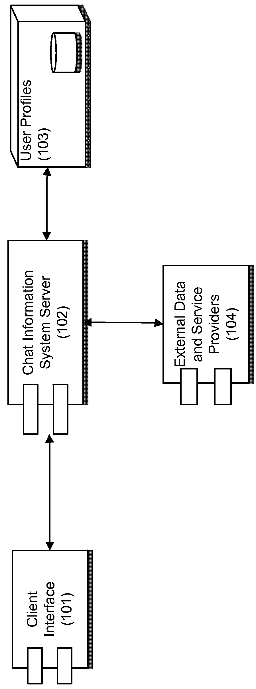 System-initiated interactions and notifications in a chat information system on mobile devices