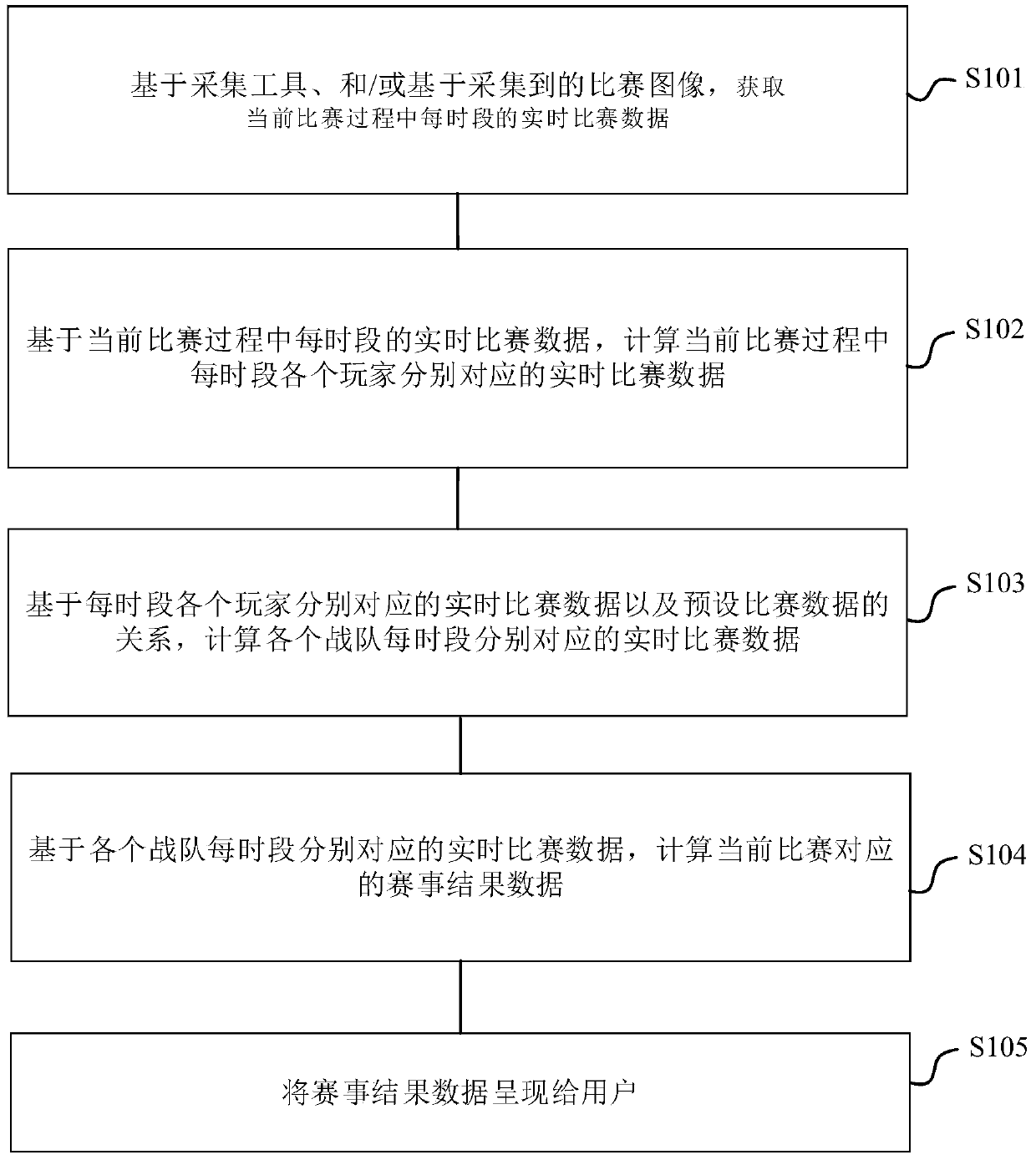 Data processing method and device, electronic device and computer readable storage medium