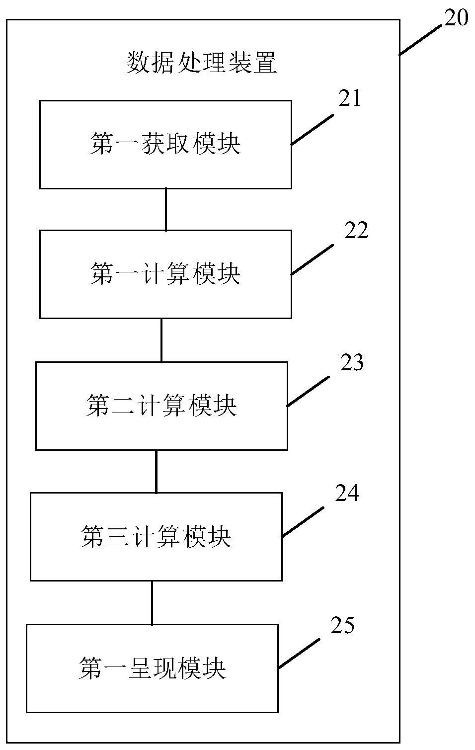 Data processing method and device, electronic device and computer readable storage medium