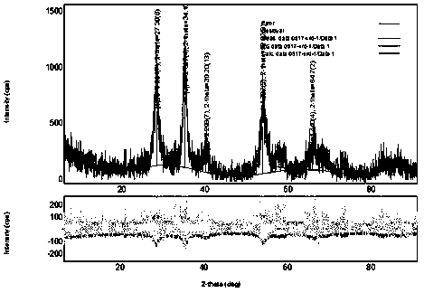 Preparing technology of solid polymer water electrolysis oxygen evolution catalyst iridium oxide