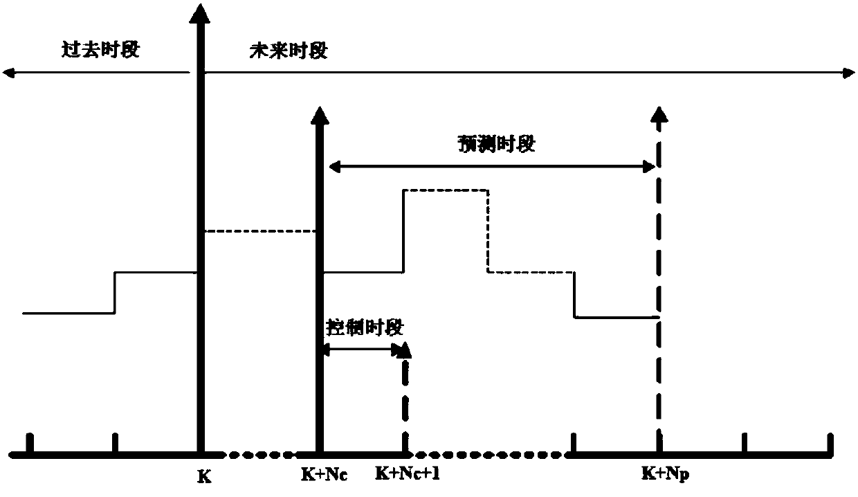 Distributed power supply energy efficiency optimization method and system