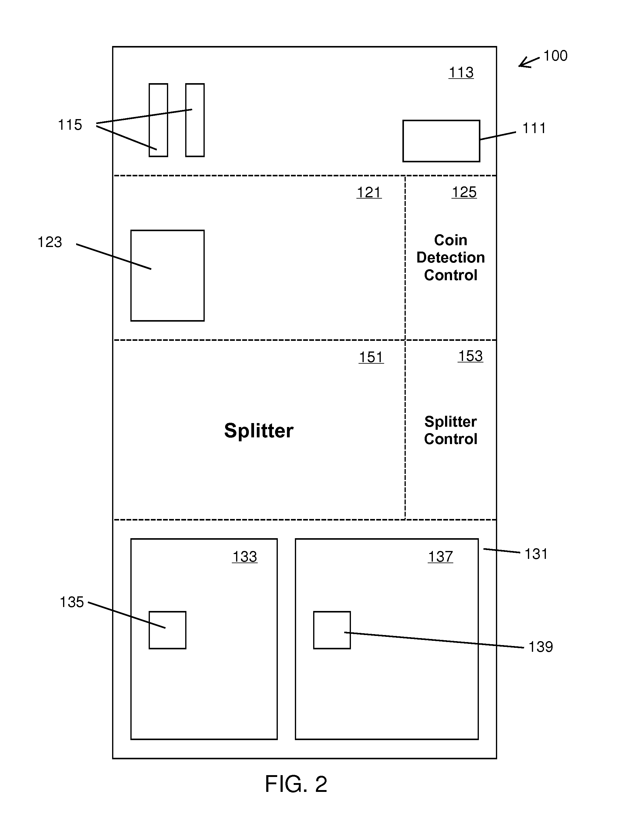 Automated coin operation share allocation device