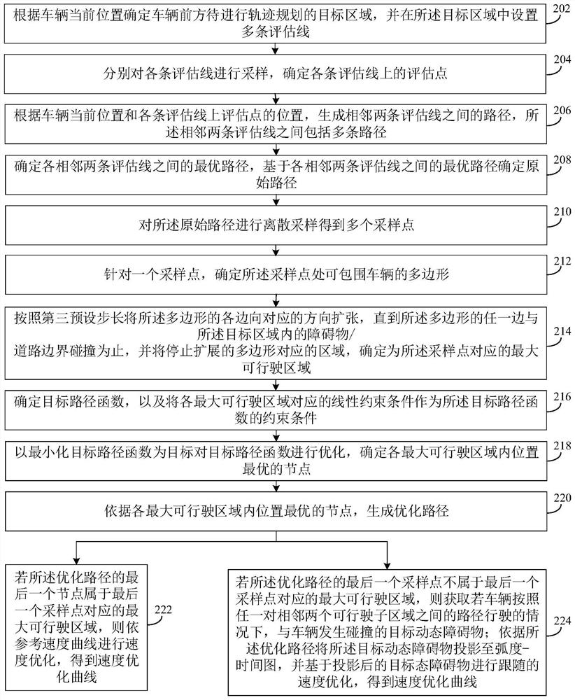 Trajectory optimization method and device