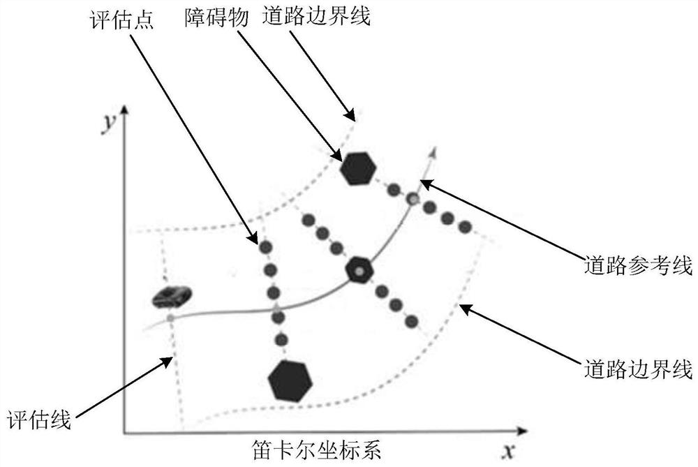 Trajectory optimization method and device