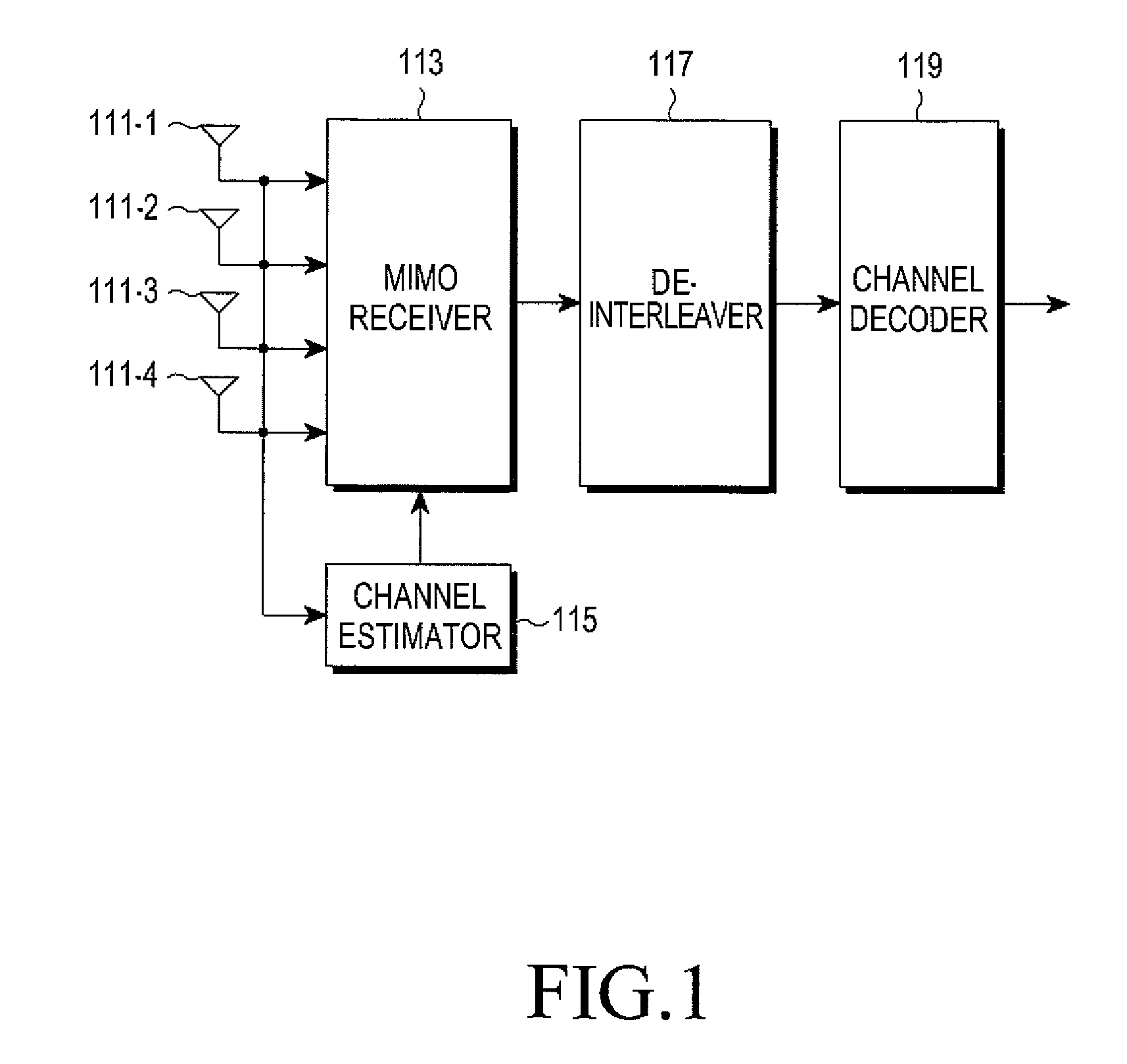 Apparatus and method for detecting signal in a spatial multiplexing multiple input multiple output communication system