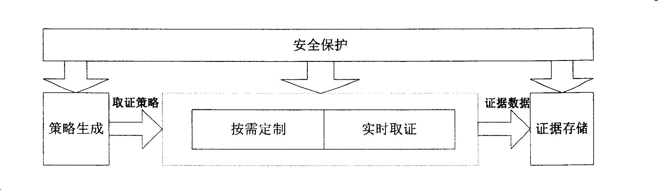 Electronic data evidence obtaining method and system for computer