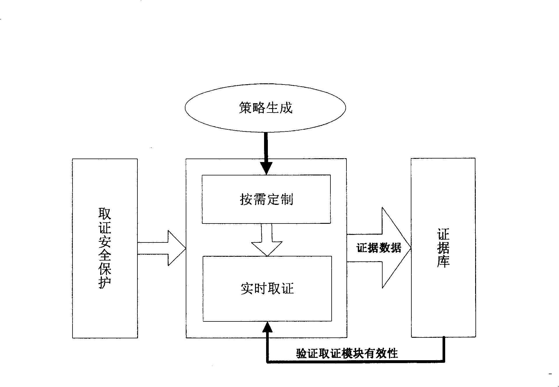 Electronic data evidence obtaining method and system for computer