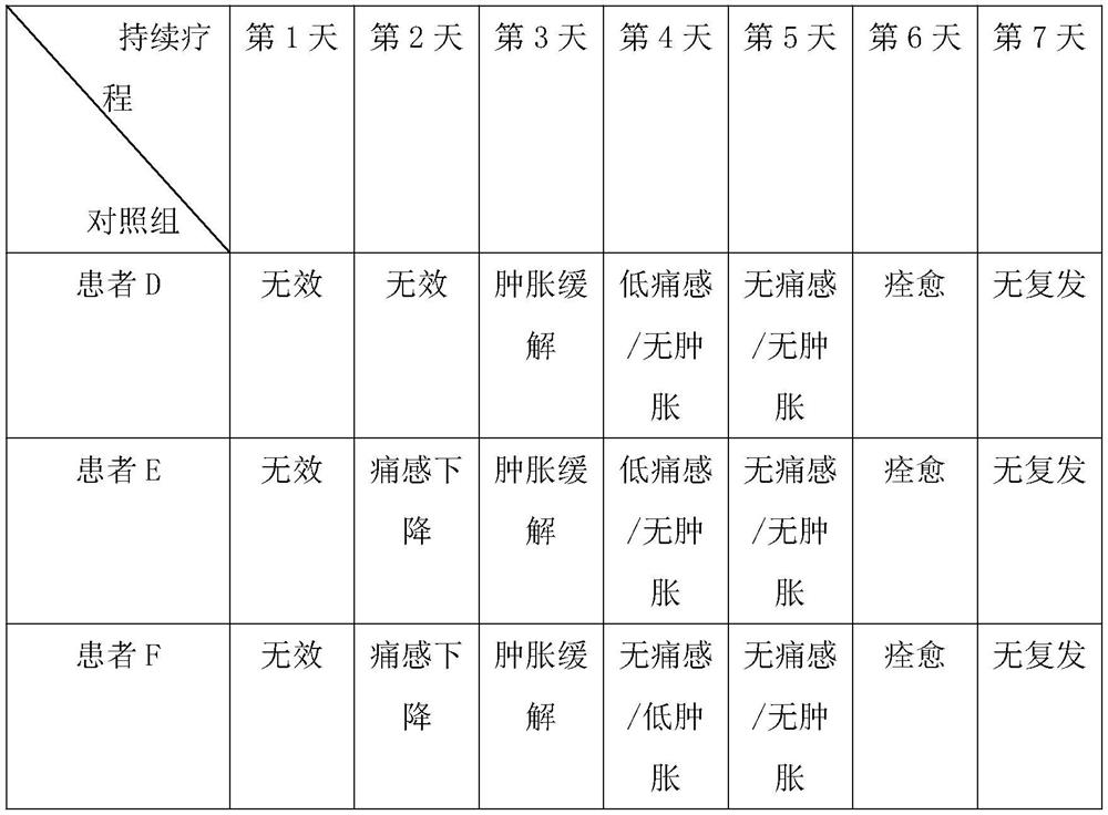 Detoxifying, swelling reducing and stasis removing patch for treating heat toxin accumulation type subacute thyroiditis