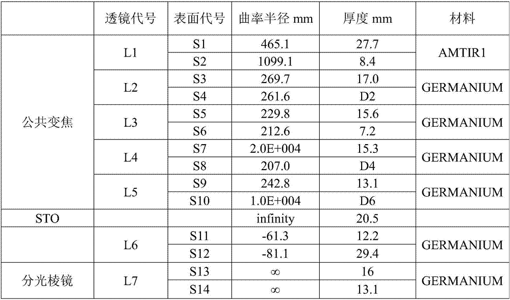 Integrated infrared dual-band 20X zoom optical system