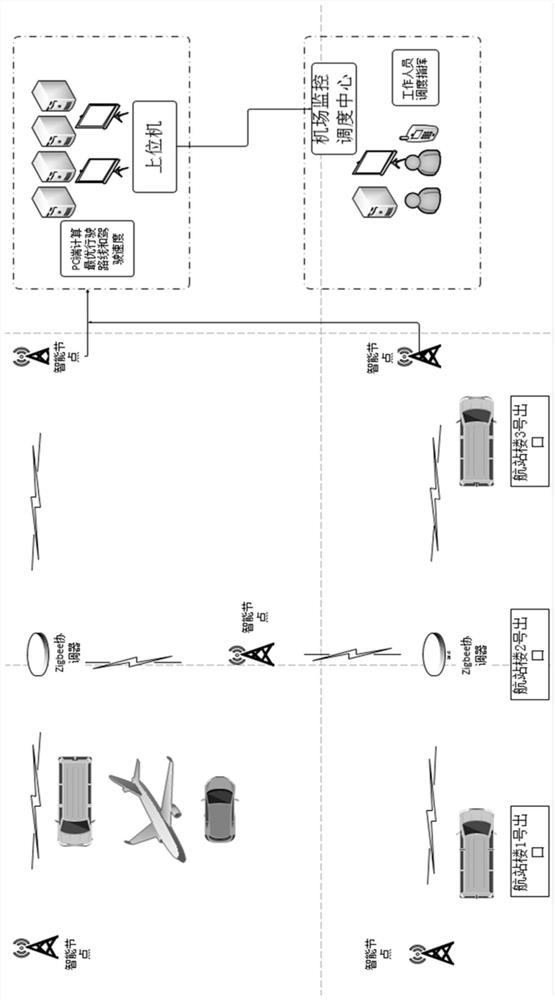 Civil airport ferry vehicle management system