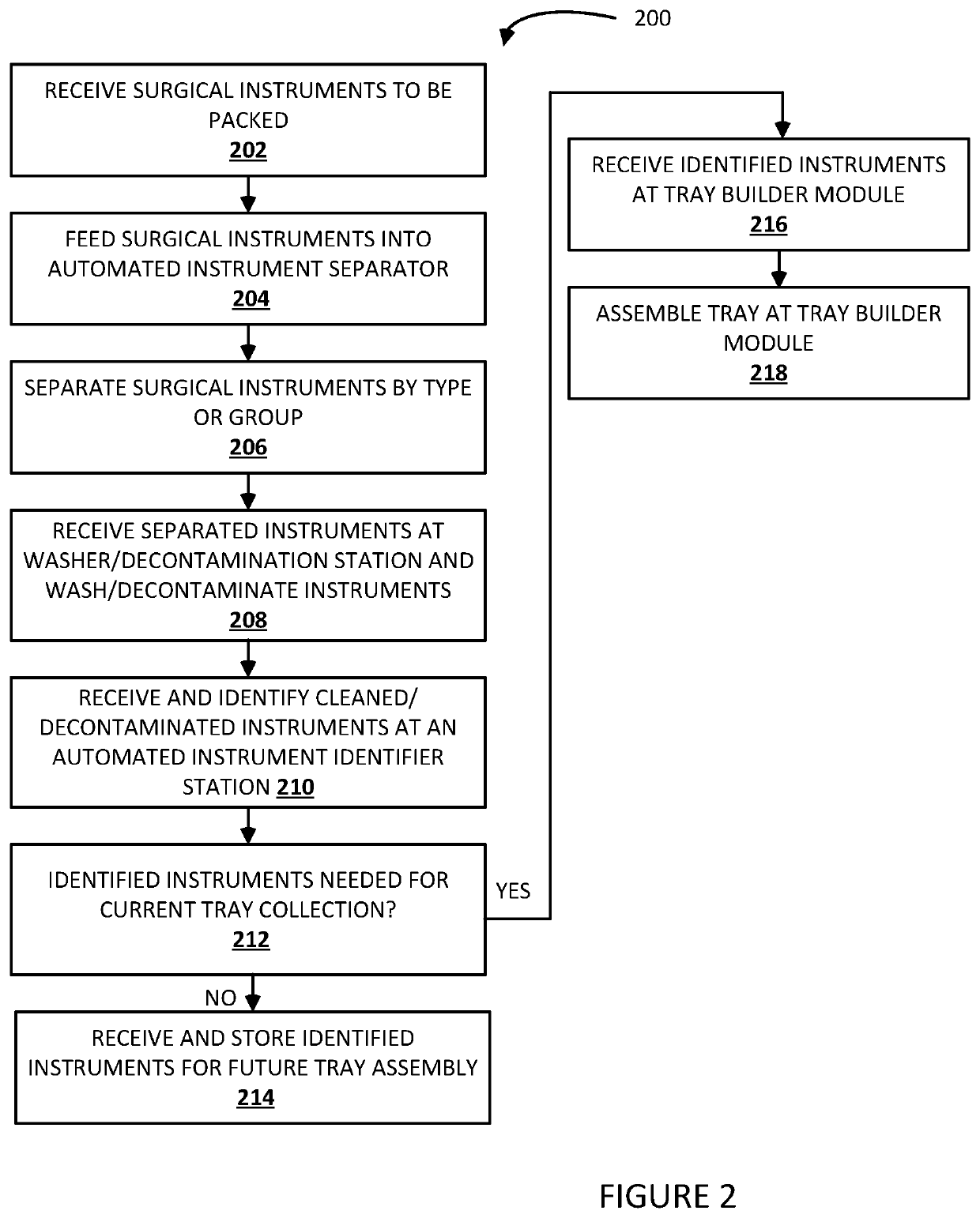 Method and system for assembling and completing a collection of individual disparate-shaped components with identification via electronic images