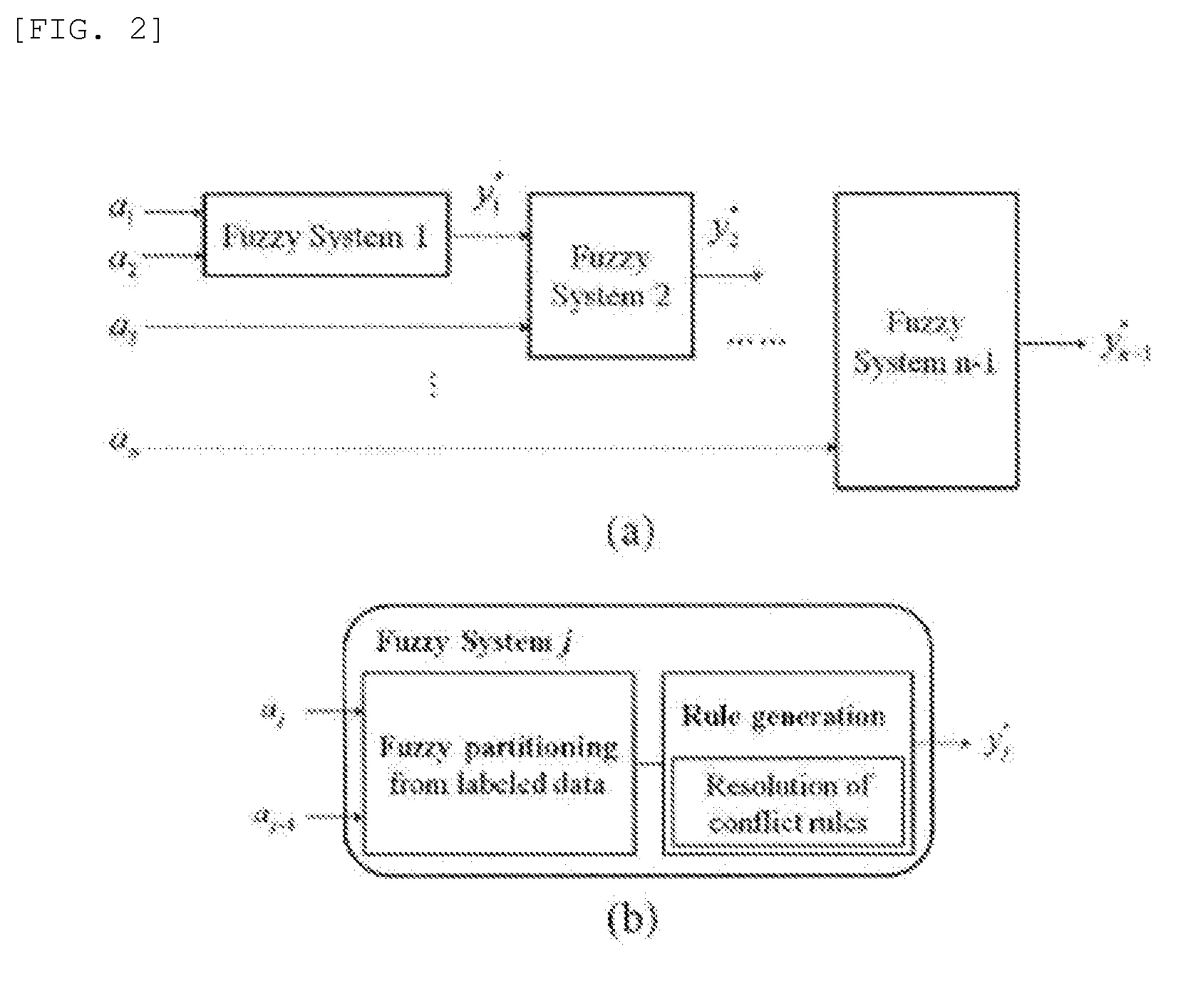 Clinical diagnosis support method and system based on hierarchical fuzzy inference technology