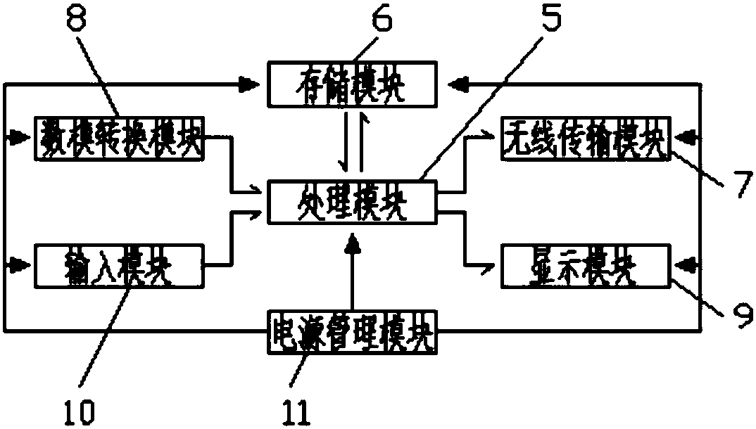 Intelligent manufacturing private network data collecting and dispatching system