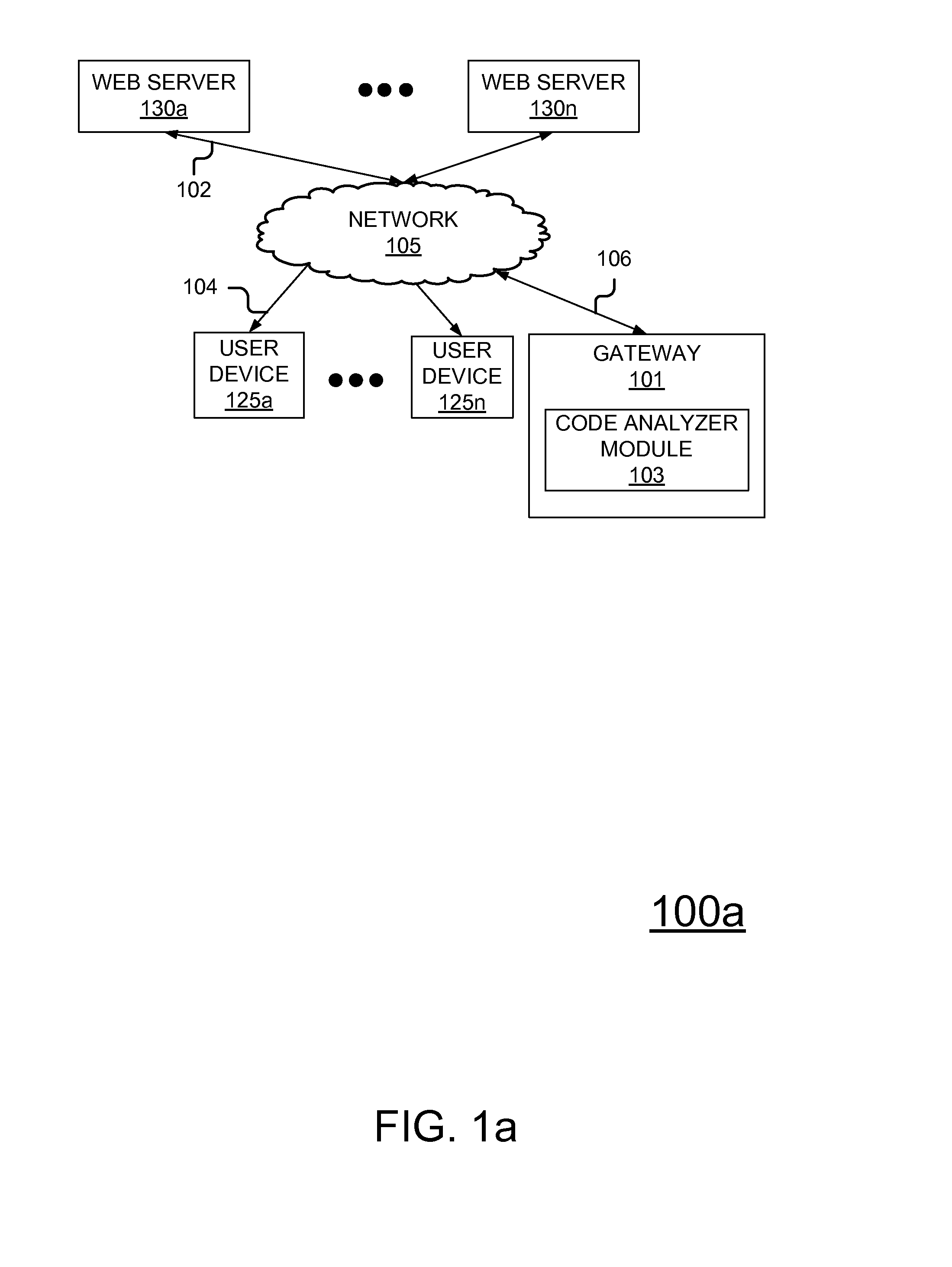 System and method for improving coverage for web code