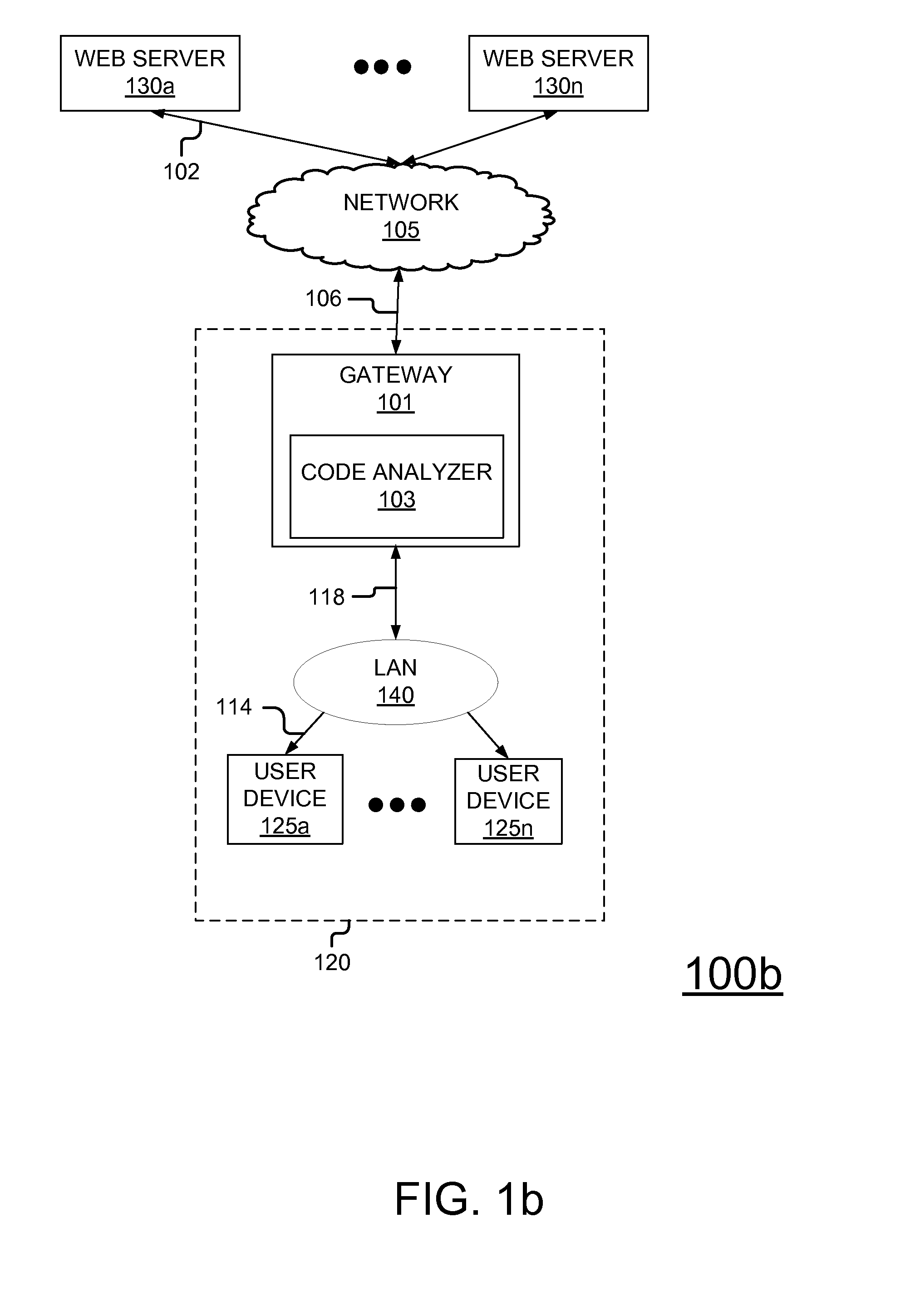 System and method for improving coverage for web code