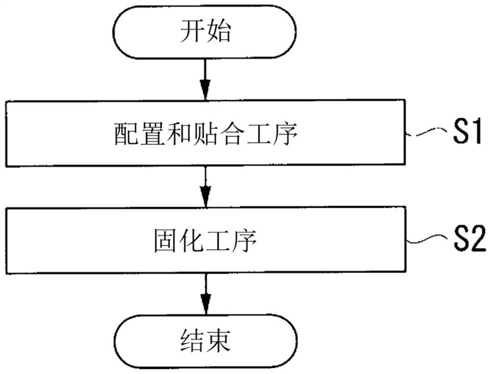 Curable reactive silicone composition, cured product thereof and uses of composition and cured product