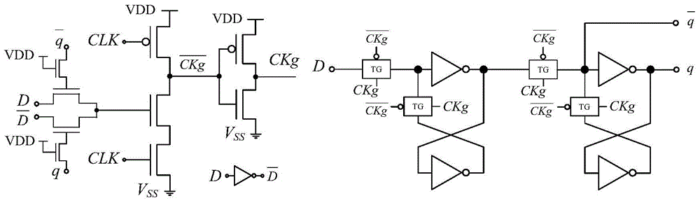 Clock gating trigger