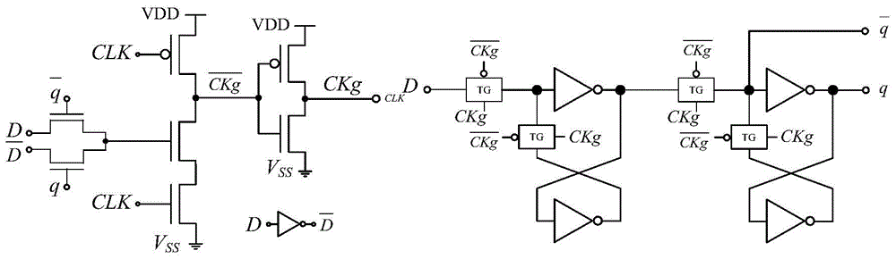 Clock gating trigger