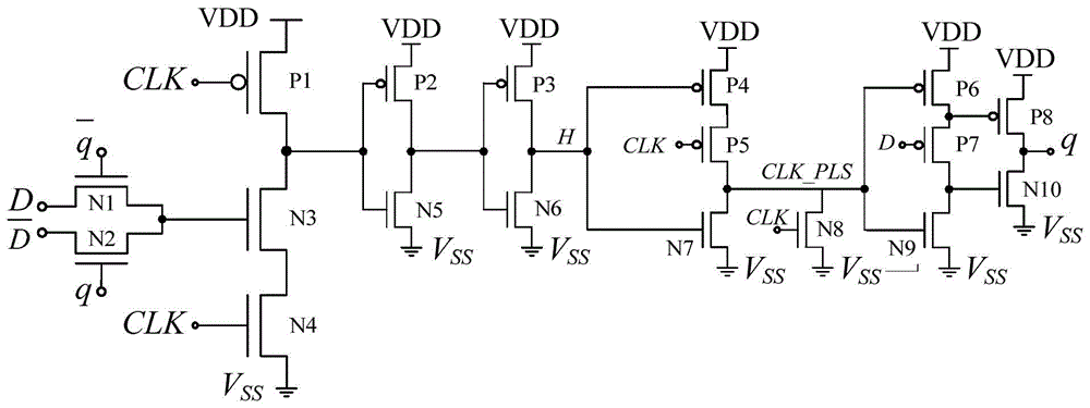 Clock gating trigger