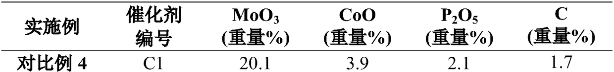 A kind of hydrogenation catalyst and its application