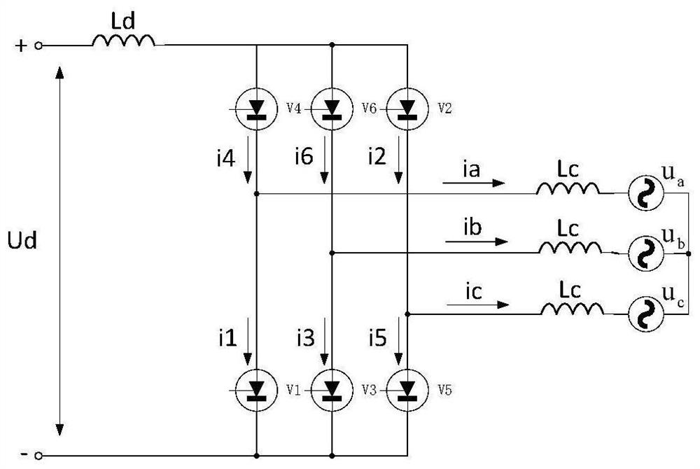 An Improved Fixed Angle-off Control Method