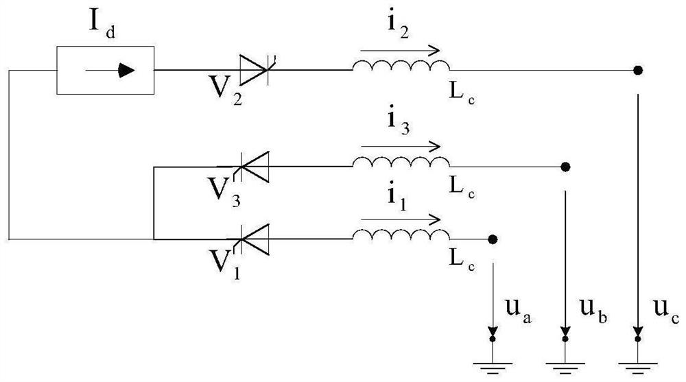 An Improved Fixed Angle-off Control Method