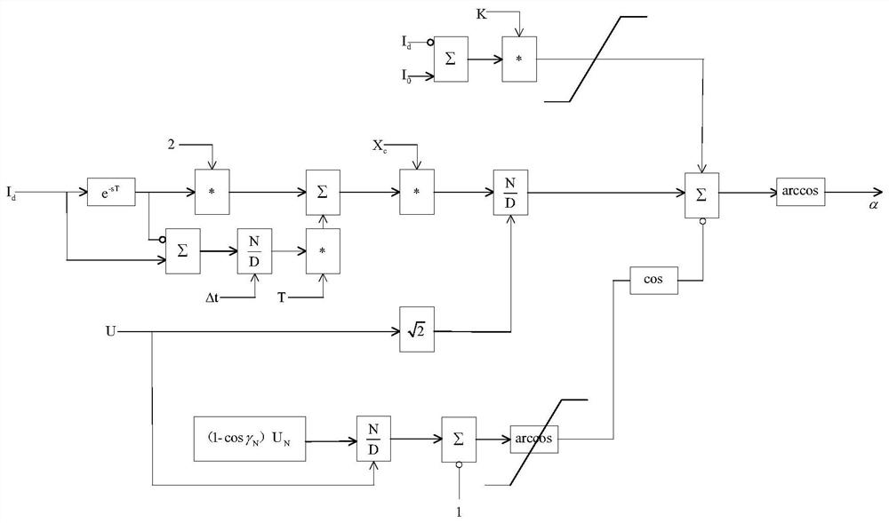 An Improved Fixed Angle-off Control Method