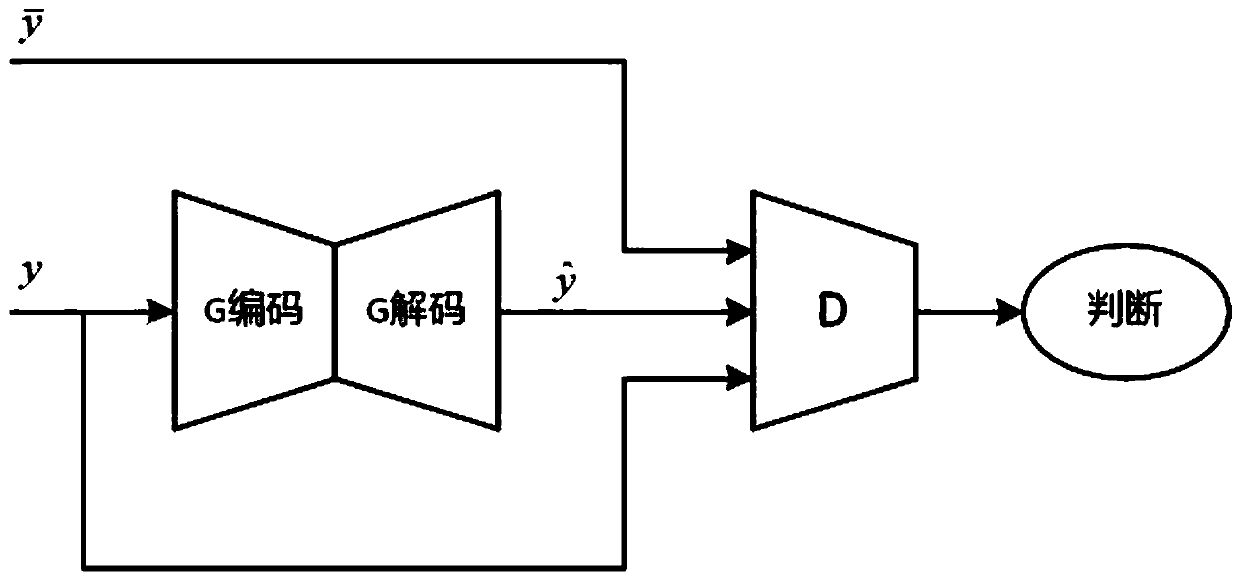 Voice denoising method based on computational auditory scene analysis and countermeasure network model generation