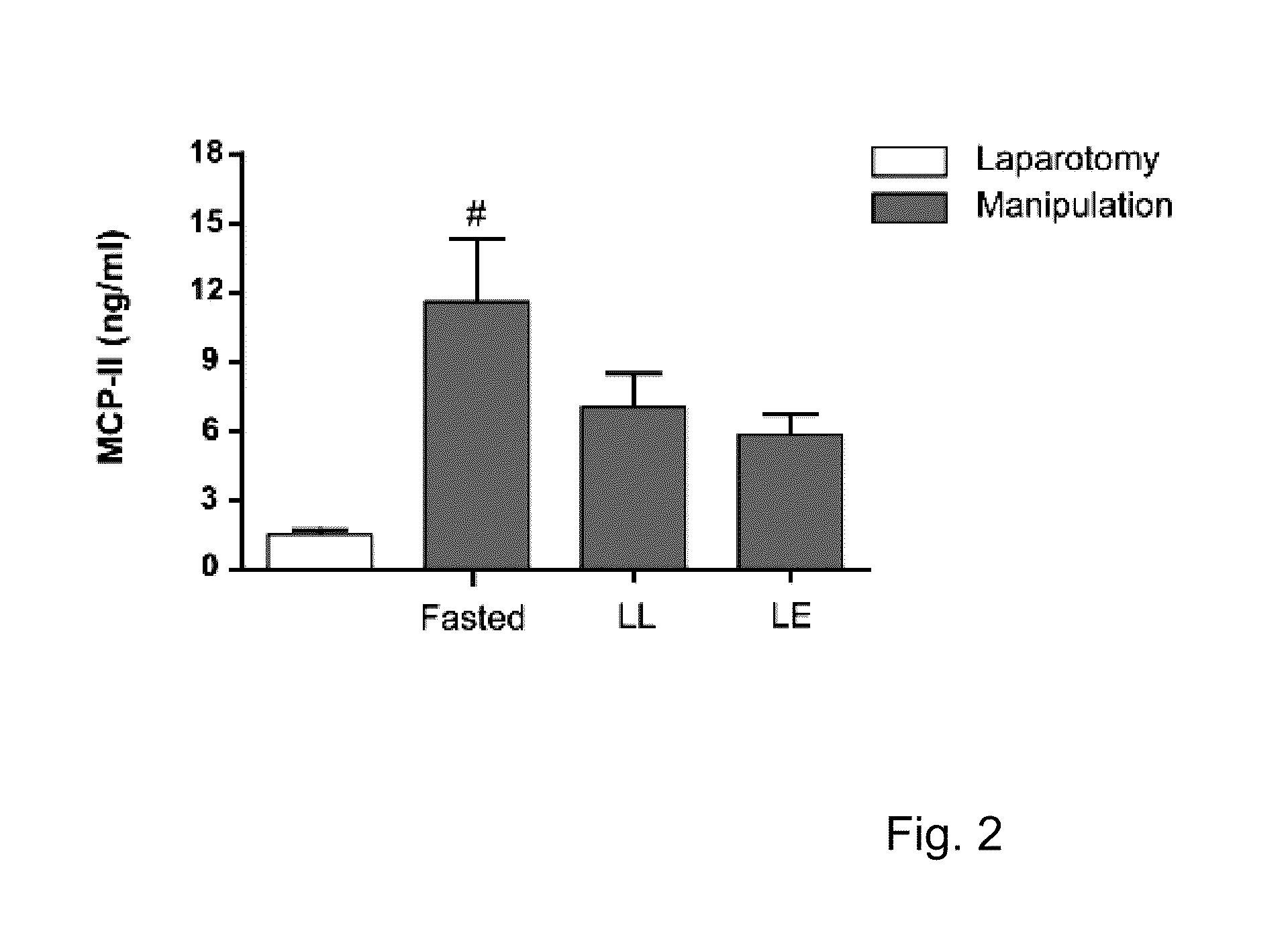 Use of Lipid-Rich Nutrition for the Treatment of Post-Operative Ileus