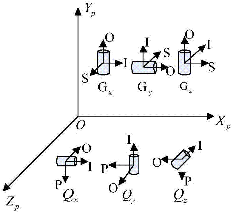 Inertial platform continuous roll self-calibration and self-alignment method under static base