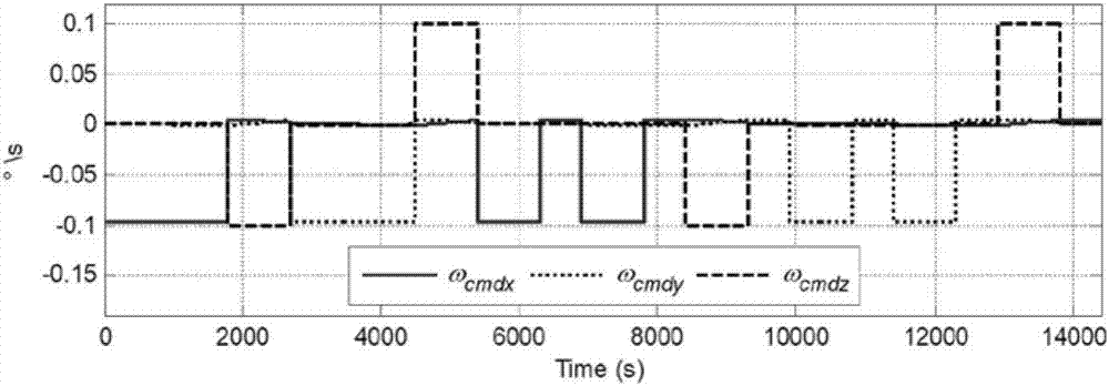 Inertial platform continuous roll self-calibration and self-alignment method under static base