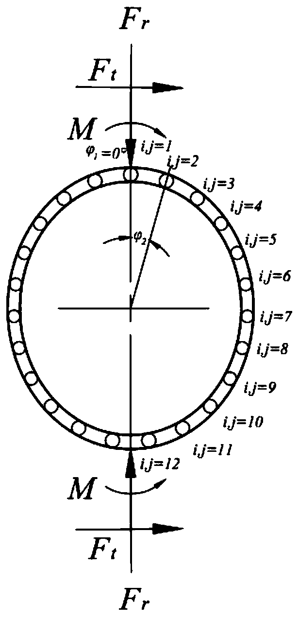 Method for calculating fatigue life of flexible thin-wall bearing in harmonic reducer