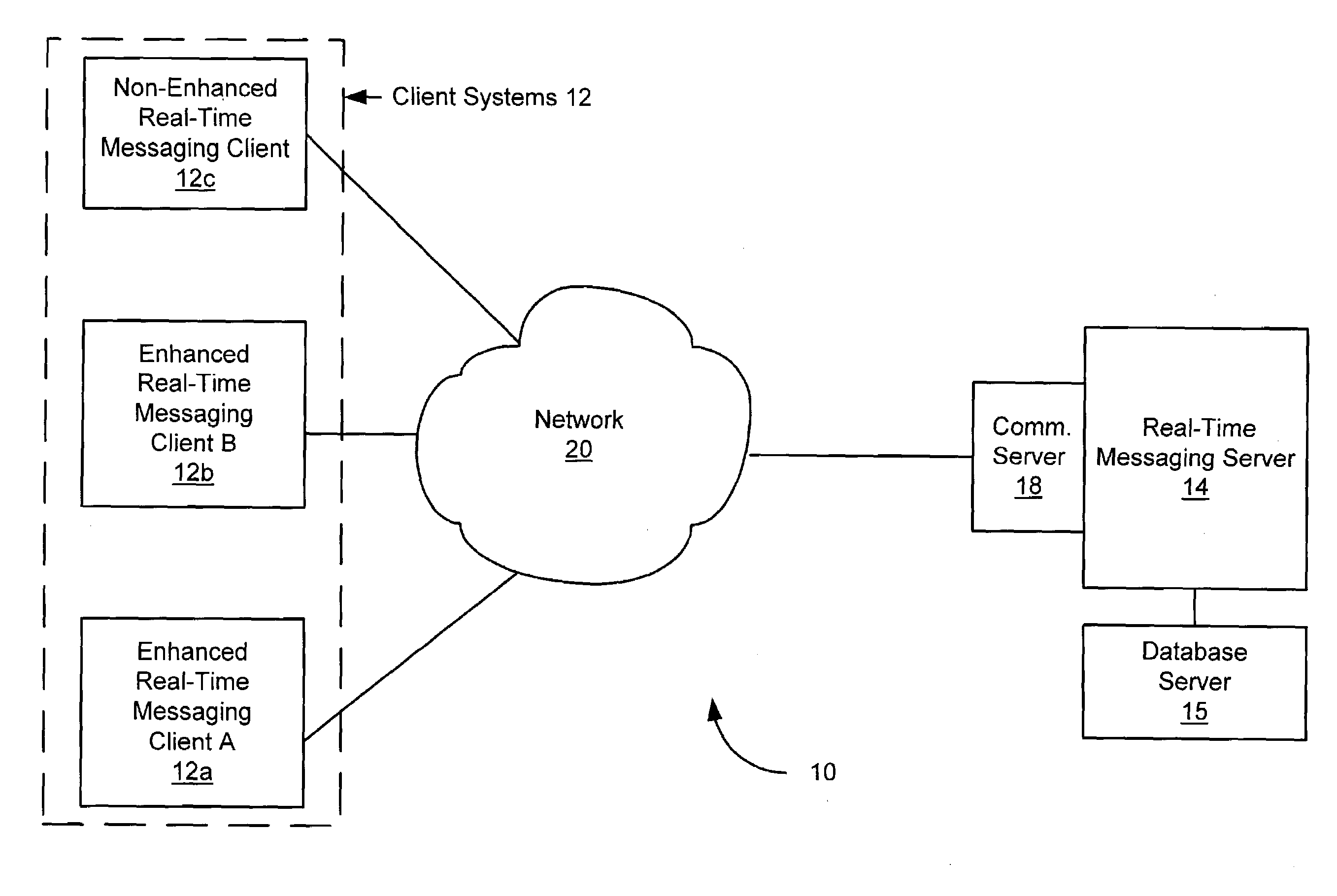 Rules based real-time communication system