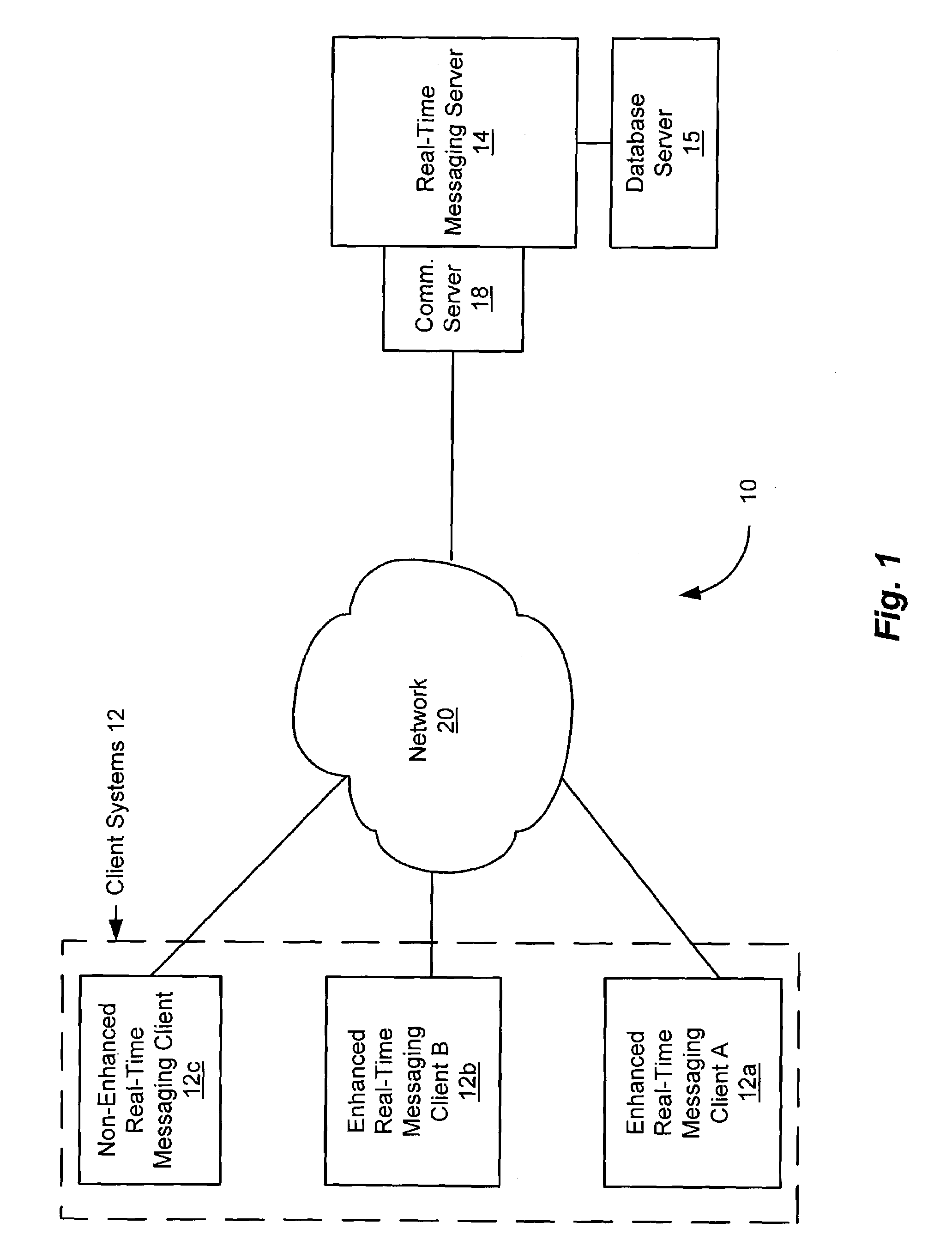 Rules based real-time communication system