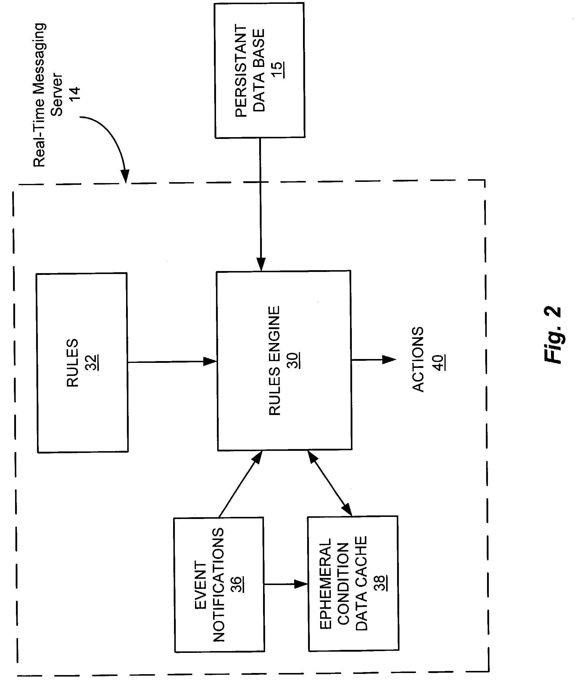 Rules based real-time communication system