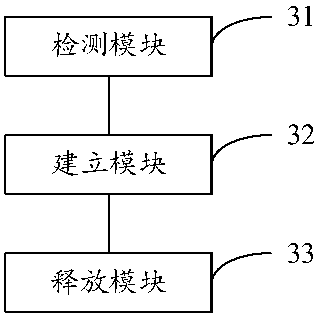 AP (Access Point) diagnosis methods and devices based on ad-hoc network