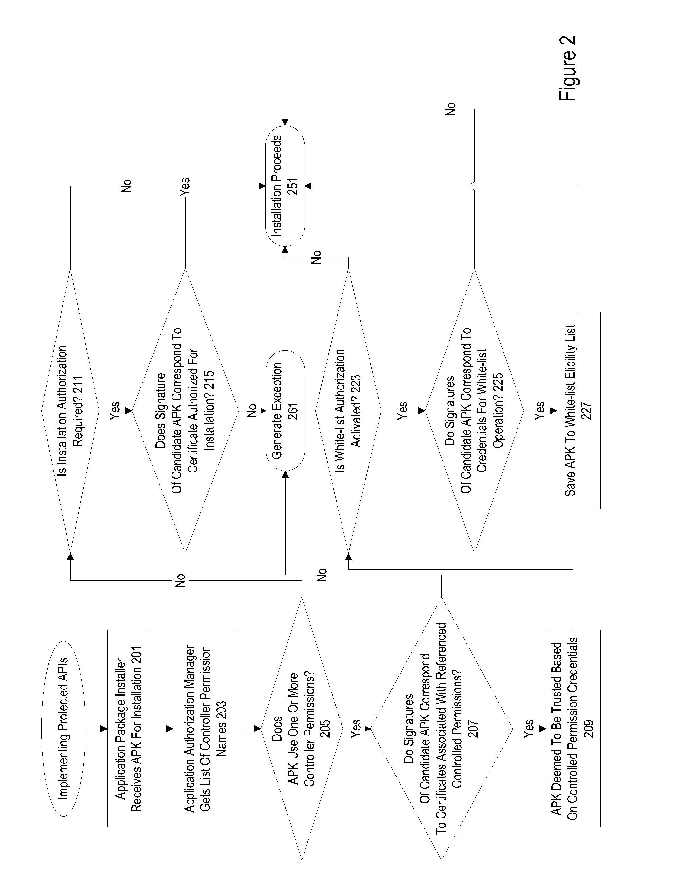 Protected application programming interfaces