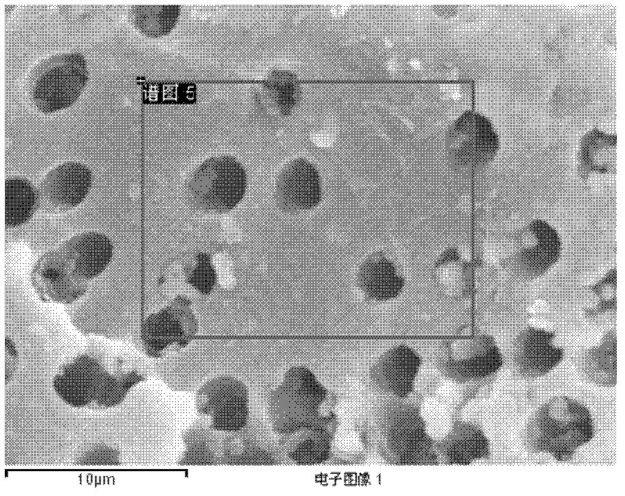 Preparation method of activated carbon supported ferrous heterogeneous Fenton's reagent oxidation catalyst