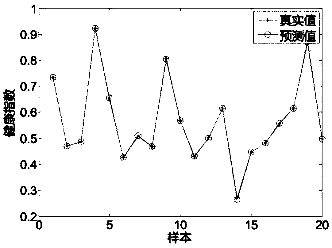 Data analysis-based sleep massage method and system