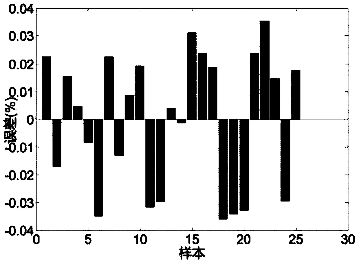 Data analysis-based sleep massage method and system