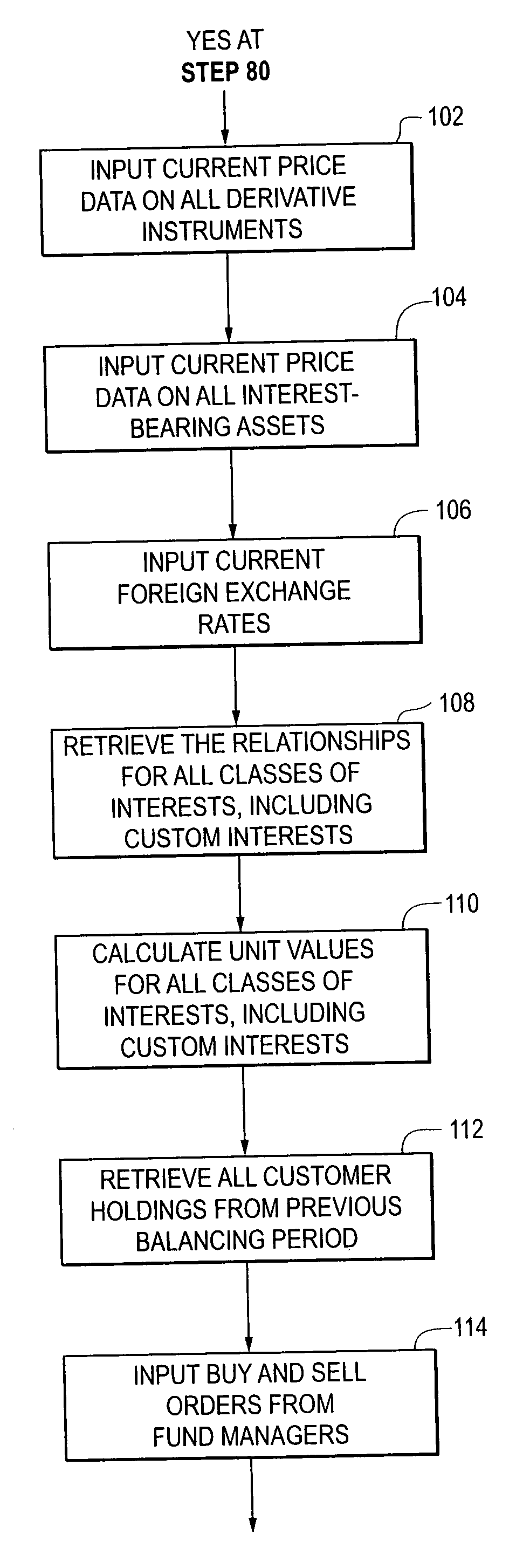 Digital computer system for a synthetic investment and risk management fund