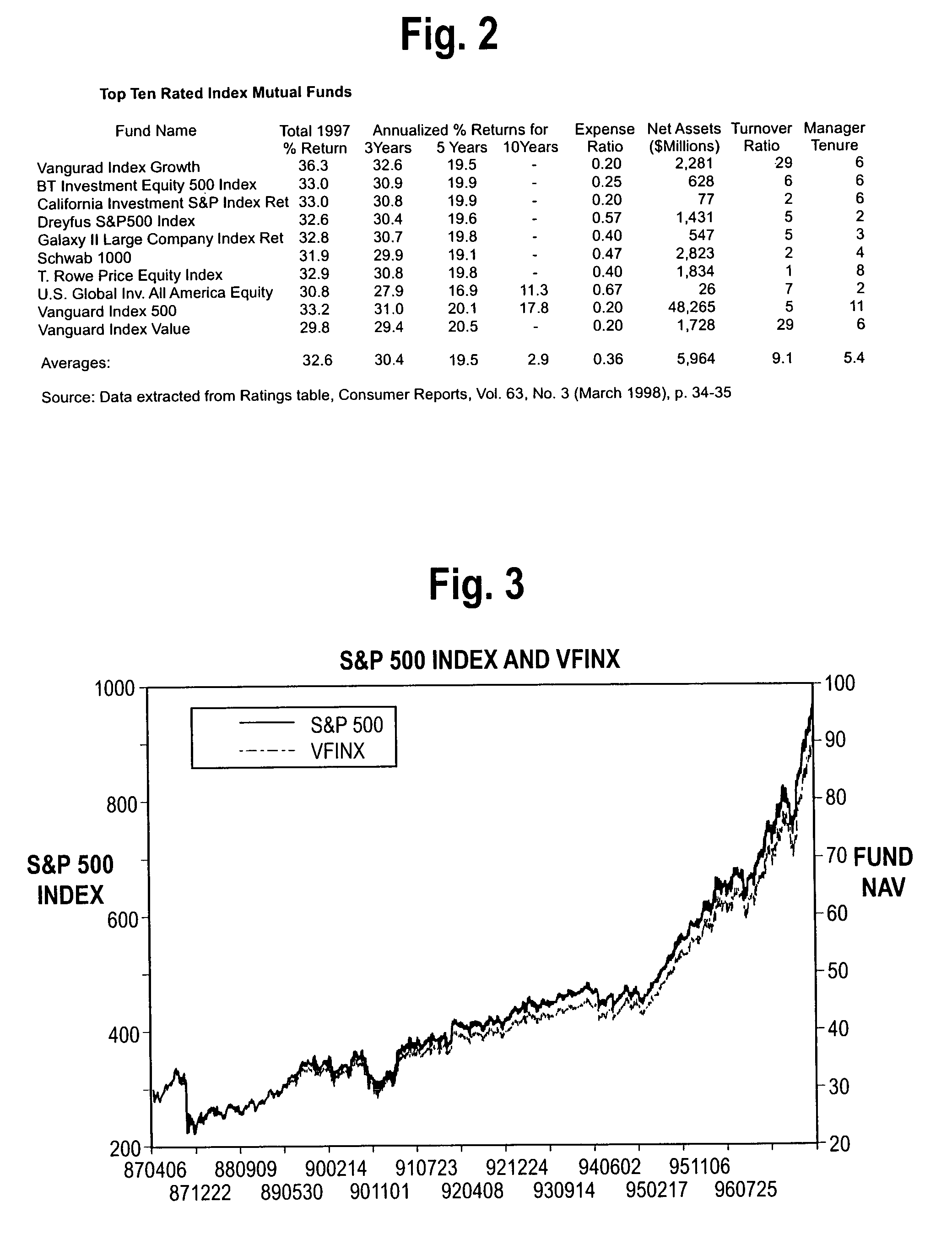 Digital computer system for a synthetic investment and risk management fund